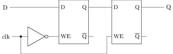 D触发器的结构图